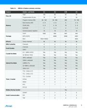 ATXMEGA64A1-AUR datasheet.datasheet_page 5