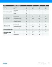 ATXMEGA64A1-AUR datasheet.datasheet_page 6