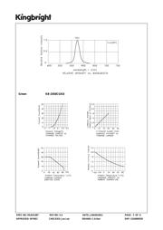 KB-2550CGKD datasheet.datasheet_page 3