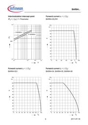 BAR64-04 datasheet.datasheet_page 5