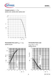 BAR64-04 datasheet.datasheet_page 6