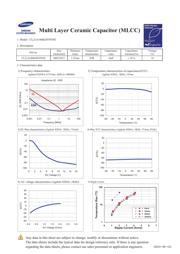 CL21A106KOFNNNE datasheet.datasheet_page 1