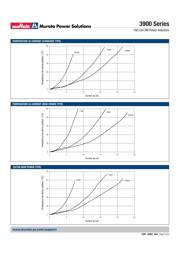 39S822C datasheet.datasheet_page 3