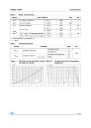 T2050H-6I datasheet.datasheet_page 3