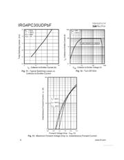 IRG4PC30UDPBF datasheet.datasheet_page 6