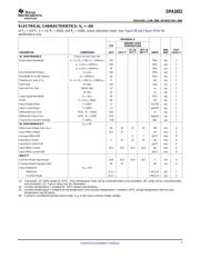 OPA2652U2K5 数据规格书 3