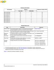 MKL14Z64VLK4 datasheet.datasheet_page 2