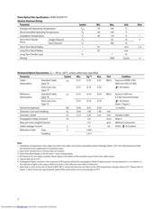 HFBR-4505 datasheet.datasheet_page 2