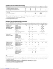 HFBR-4505 datasheet.datasheet_page 4