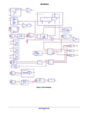 NCP81111MNI0TXG datasheet.datasheet_page 3