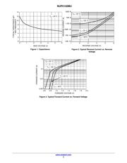 NUP5150MUTBG datasheet.datasheet_page 3