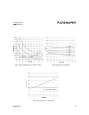 IR2085S 数据规格书 5