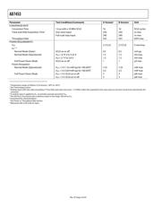 AD7453ART-REEL7 datasheet.datasheet_page 4