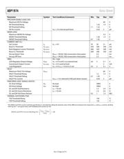 ADP1974ARUZ-R7 数据规格书 5