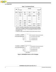 MC9S08QA4CPAE 数据规格书 4