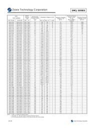 SMCJ300 数据规格书 2