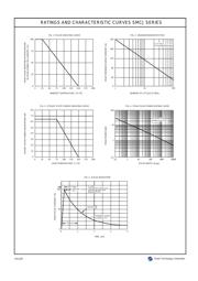 SMCJ440 datasheet.datasheet_page 3