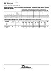 5962-9221503M2A datasheet.datasheet_page 6