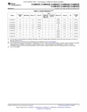 CC430F6127 datasheet.datasheet_page 3