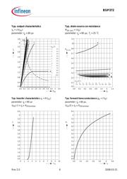 BSP372 L6327 datasheet.datasheet_page 6