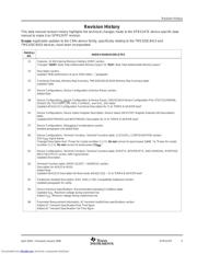 TMS320C6413GTSA500 datasheet.datasheet_page 3