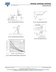 IRF640SPBF datasheet.datasheet_page 5