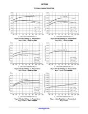 NCP160BMX450TBG 数据规格书 4