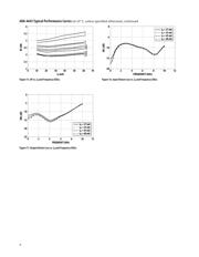 ADA-4643-BLKG datasheet.datasheet_page 6