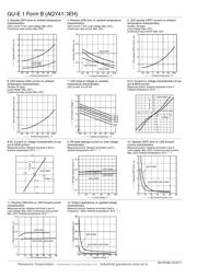 AQY410EH datasheet.datasheet_page 3