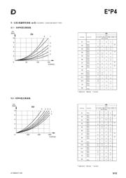 EP4CE40F23C7N datasheet.datasheet_page 5
