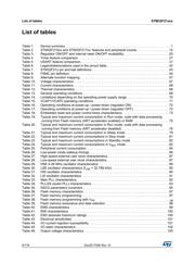 STM32F217IEH6 datasheet.datasheet_page 6