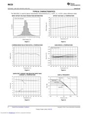 INA216A2YFFT datasheet.datasheet_page 6