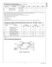 DS34C86TMX/NOPB datasheet.datasheet_page 4