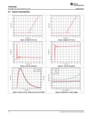 TPD1E1B04 datasheet.datasheet_page 6