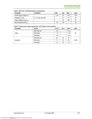 SDP2000-R 数据规格书 5