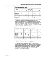 EPM3512AQC208-7N datasheet.datasheet_page 3