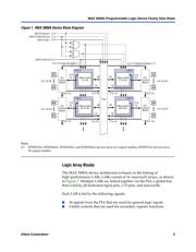 EPM3512AQC208-7N datasheet.datasheet_page 5