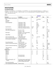 AD8283 datasheet.datasheet_page 4