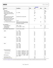 AD8283 datasheet.datasheet_page 5