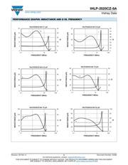 IHLP2525CZER220M8A 数据规格书 5