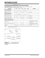 MCP6291 datasheet.datasheet_page 4