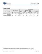 CY62128ELL-45ZXAT datasheet.datasheet_page 4