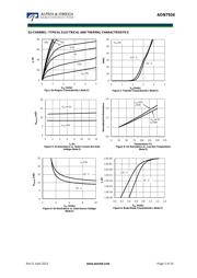 AON6992 datasheet.datasheet_page 3