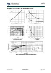 AON6992 datasheet.datasheet_page 4