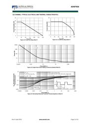 AON6992 datasheet.datasheet_page 5