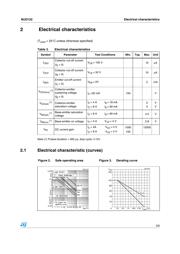 MJD122 datasheet.datasheet_page 3