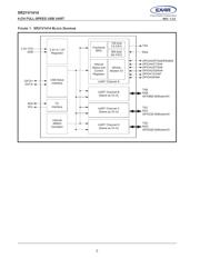 XR21V1414IM-0B-EB datasheet.datasheet_page 2