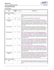 XR21V1414IM-0B-EB datasheet.datasheet_page 4