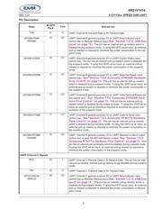 XR21V1414IM-0B-EB datasheet.datasheet_page 5