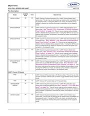 XR21V1414IM-0B-EB datasheet.datasheet_page 6